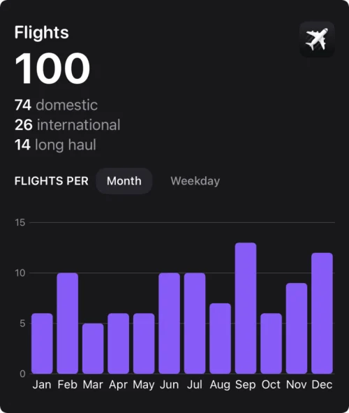 2024 Flighty Flights Month