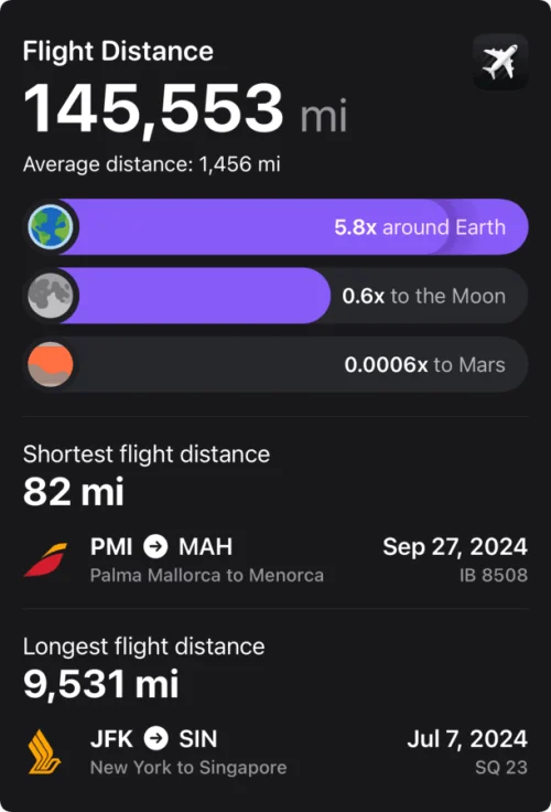 2024 Flighty Flight Distance