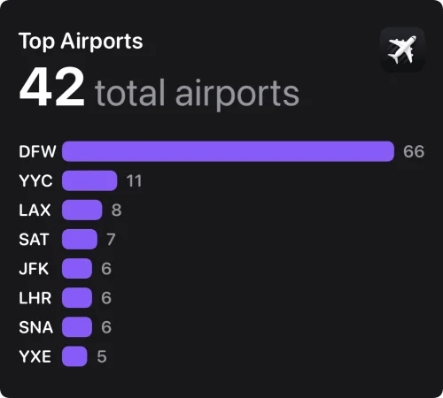 2024 Flighty Total Airports