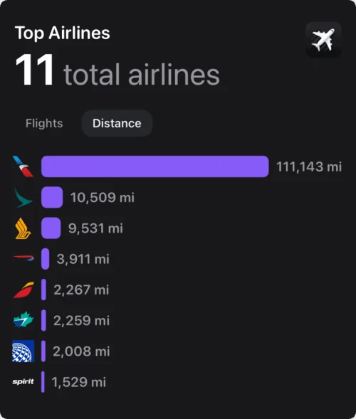 2024 Flighty Top Airlines Distance