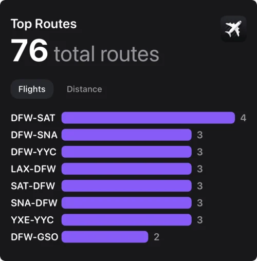2024 Flighty Top Routes Flights