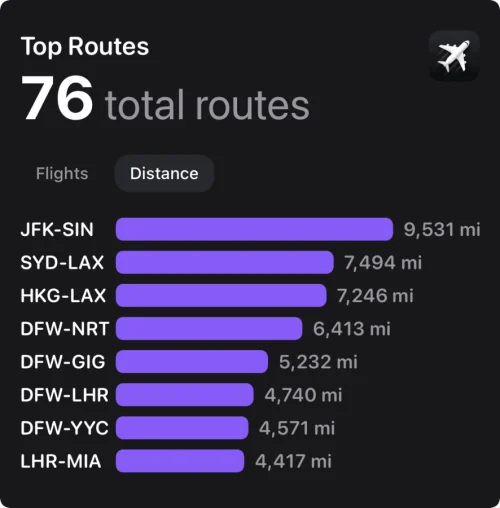 2024 Flighty Top Routes Distance