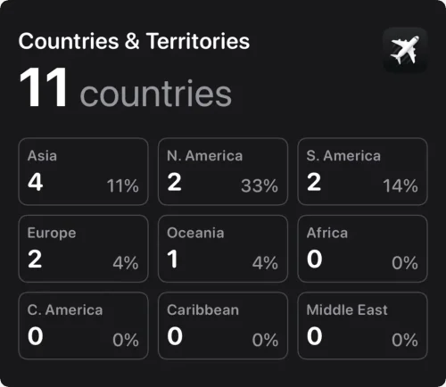 2024 Flighty Countries Territories