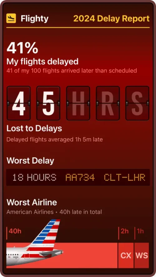 2024 Flighty Delay Report