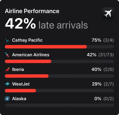 2024 Flighty Late Arrivals