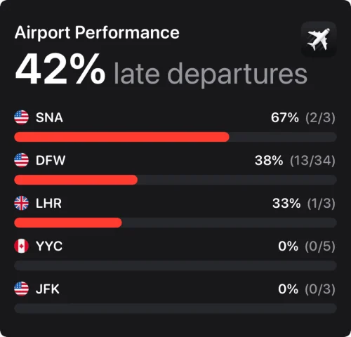 2024 Flighty Late Departures