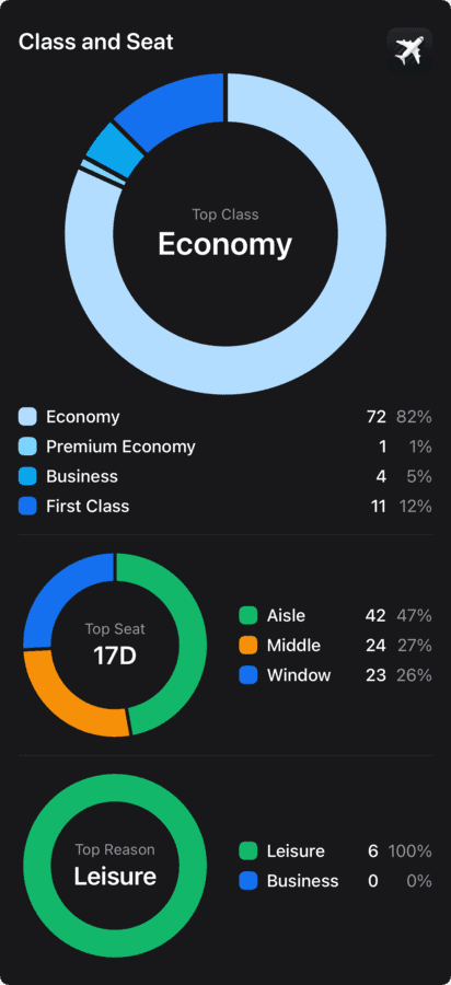 2024 Flighty Class and Seat