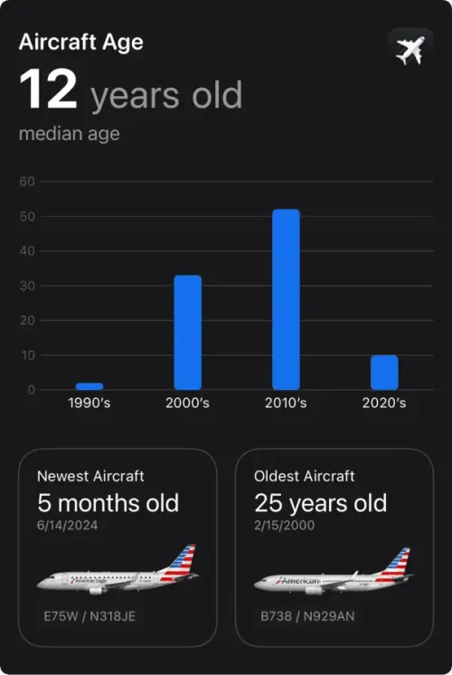 2024 Flighty Aircraft Age